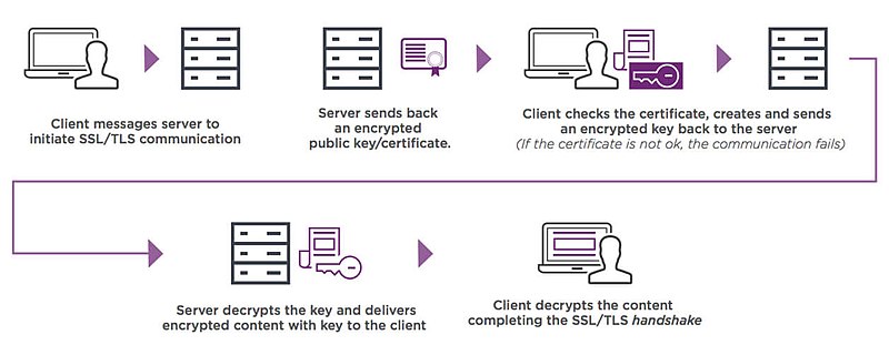 File:1258X489 How-SSL-Certificates-Work.jpg