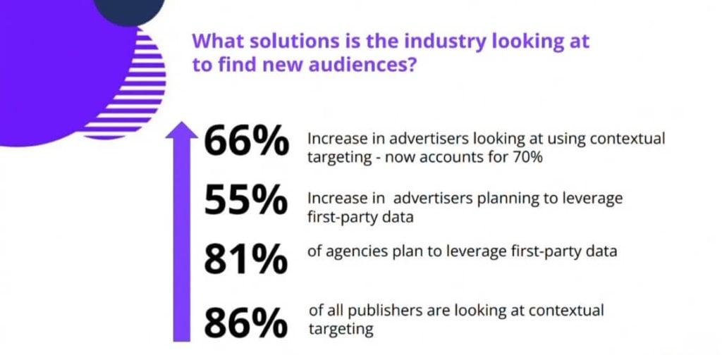 data on third party cookie alternatives