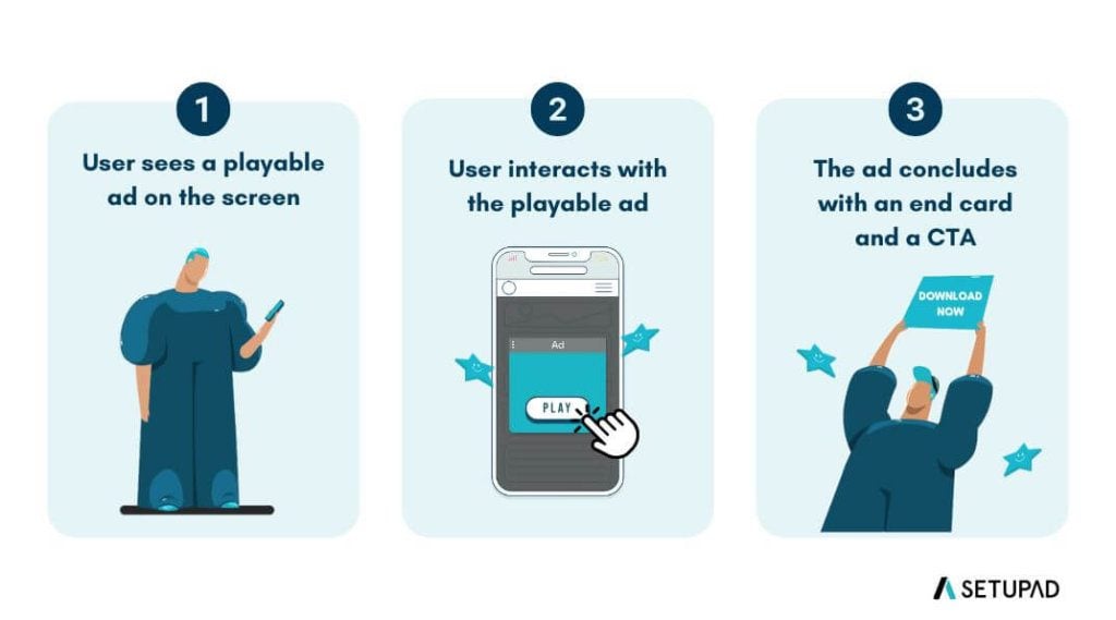 How playable ads work?