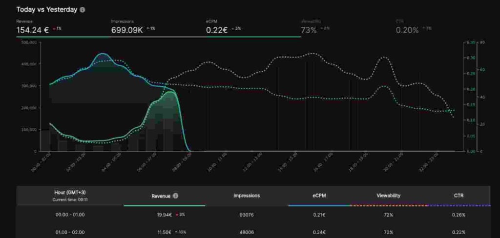 advanced reporting dashboard