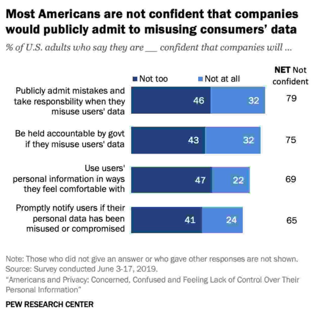 consumer data statistics