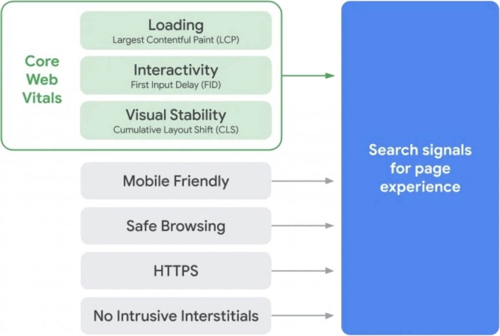 page experience signals by google