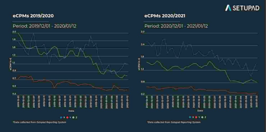 ecpms comparison