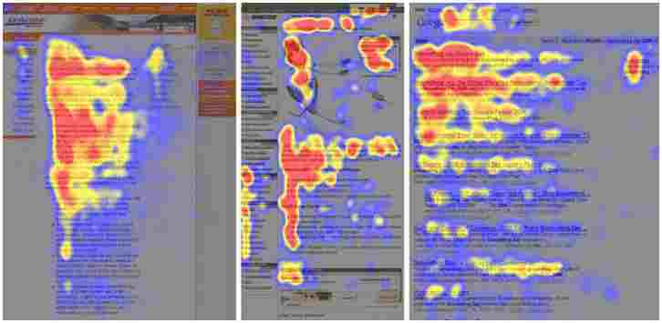 f pattern heat map