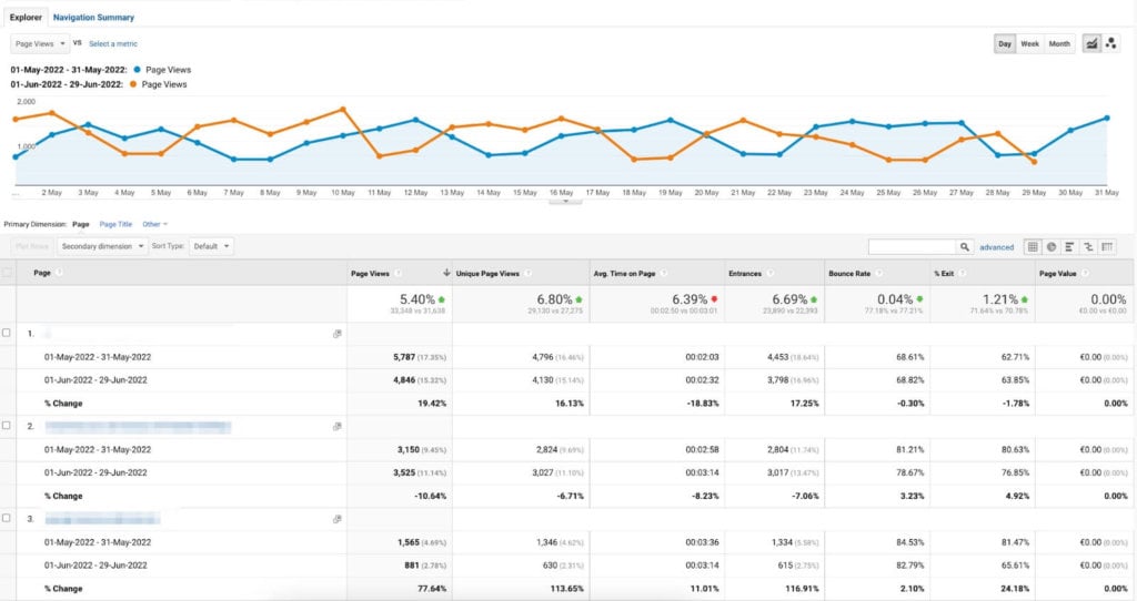 google analytics pageviews comparison