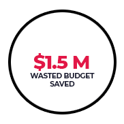 Waste Budget Saved