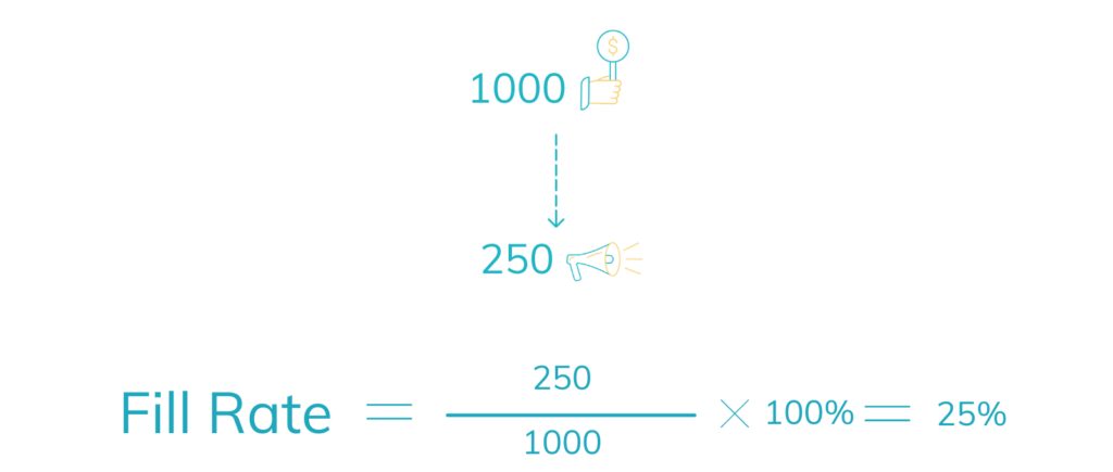 fill rate example