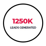 1250K Leads Generated