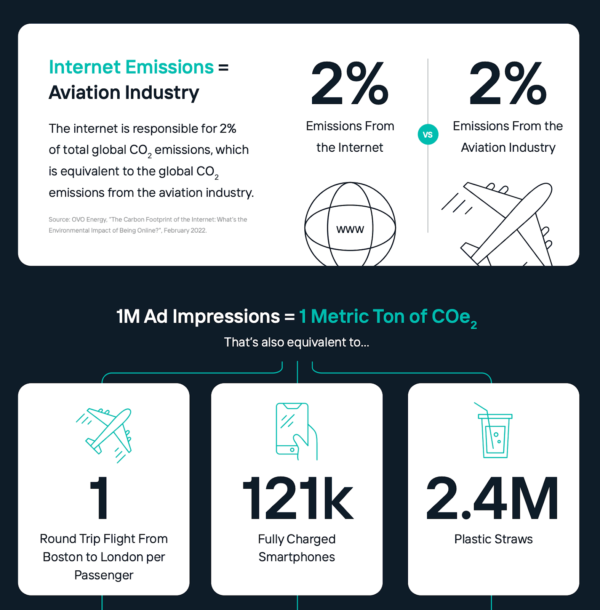 sustainability issue in programmatic advertising