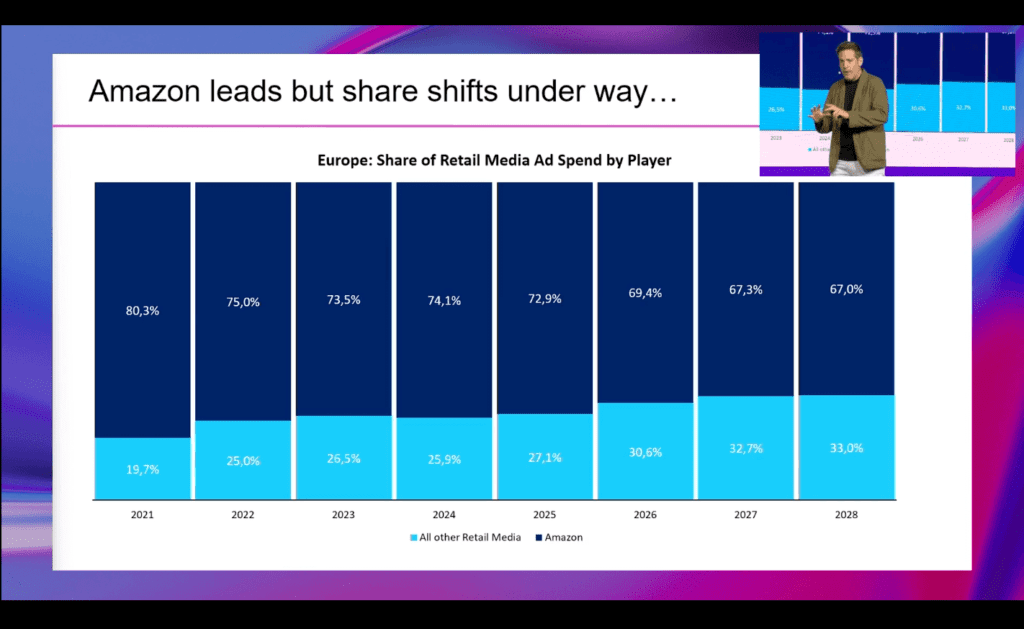 amazon-share-retail-media