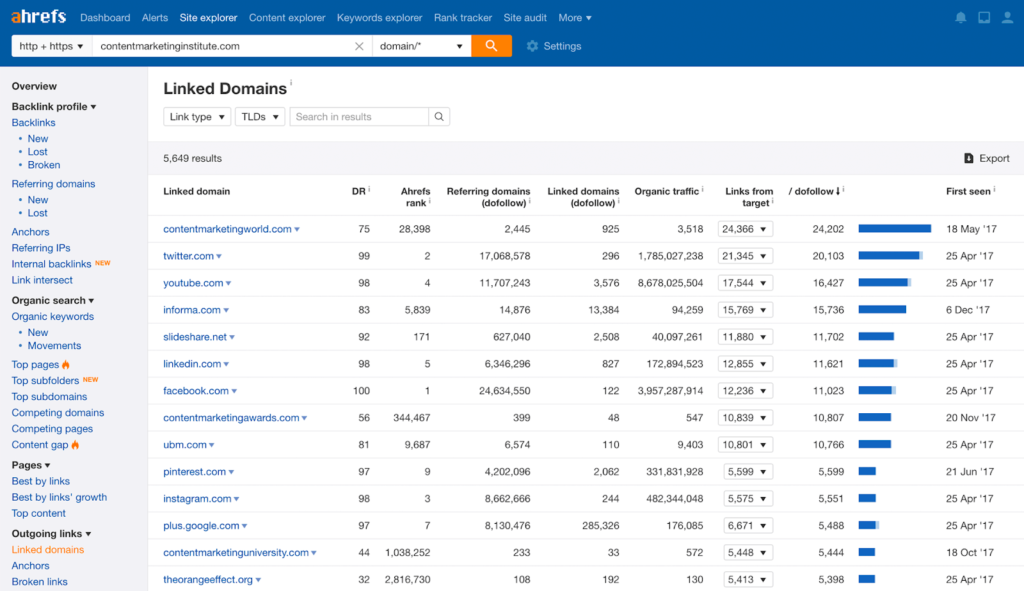 backlink checker