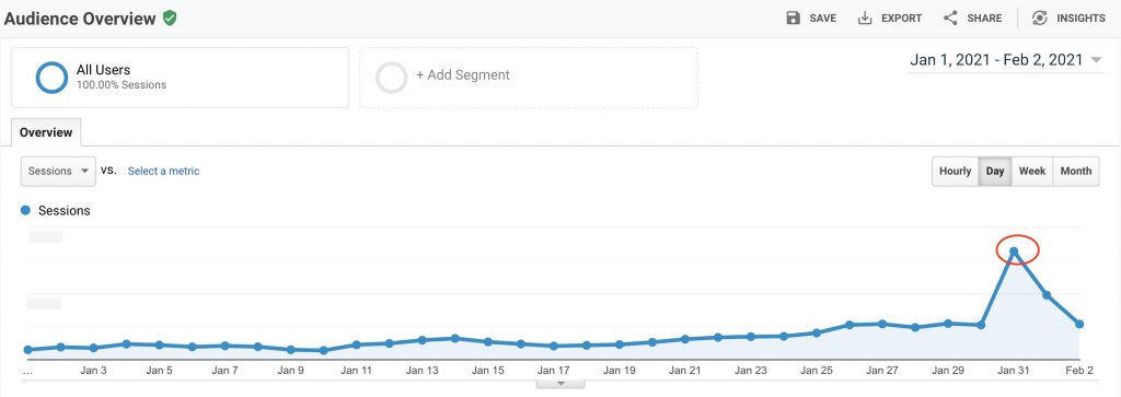 unexpected increase