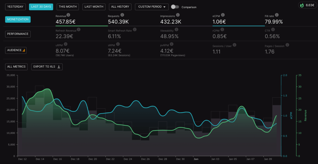 setupad client ui dashboard