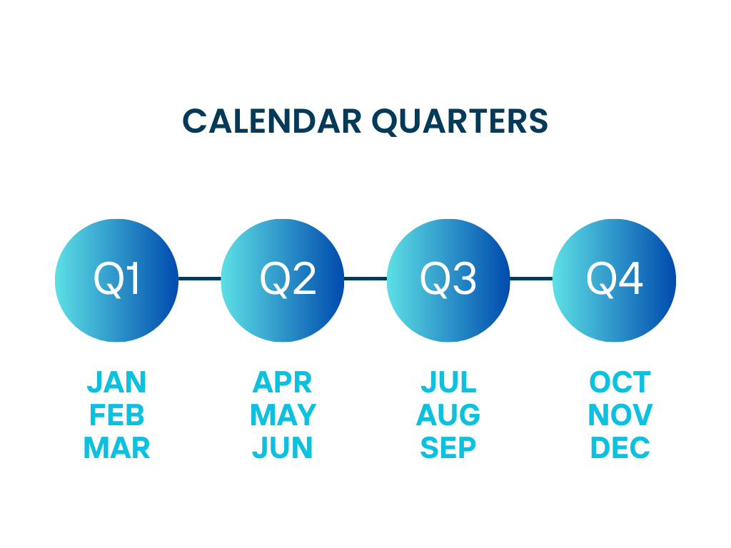 calendar quarters