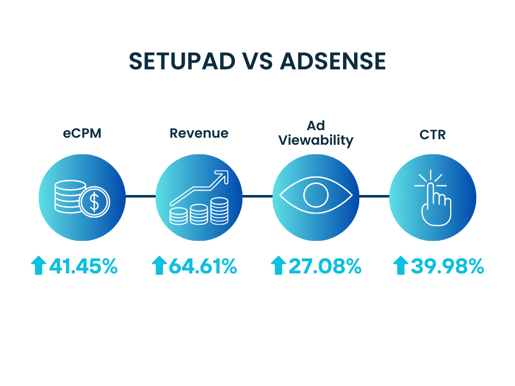 setupad-vs-adsense