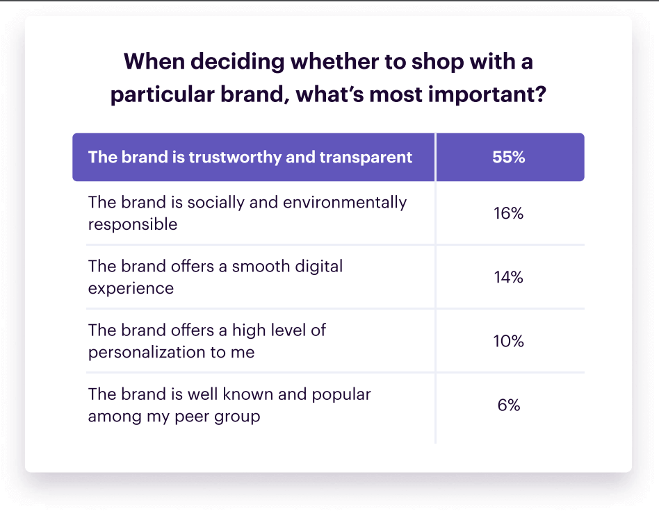 consumer preferences