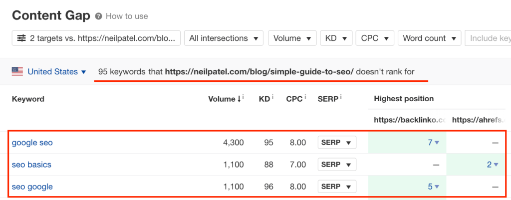 content gap