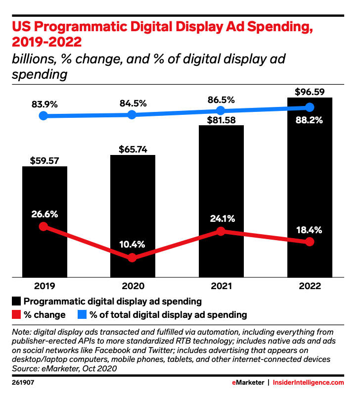 digital ad spend