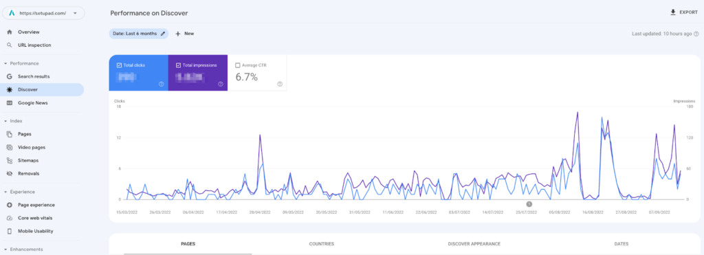 discover google search console