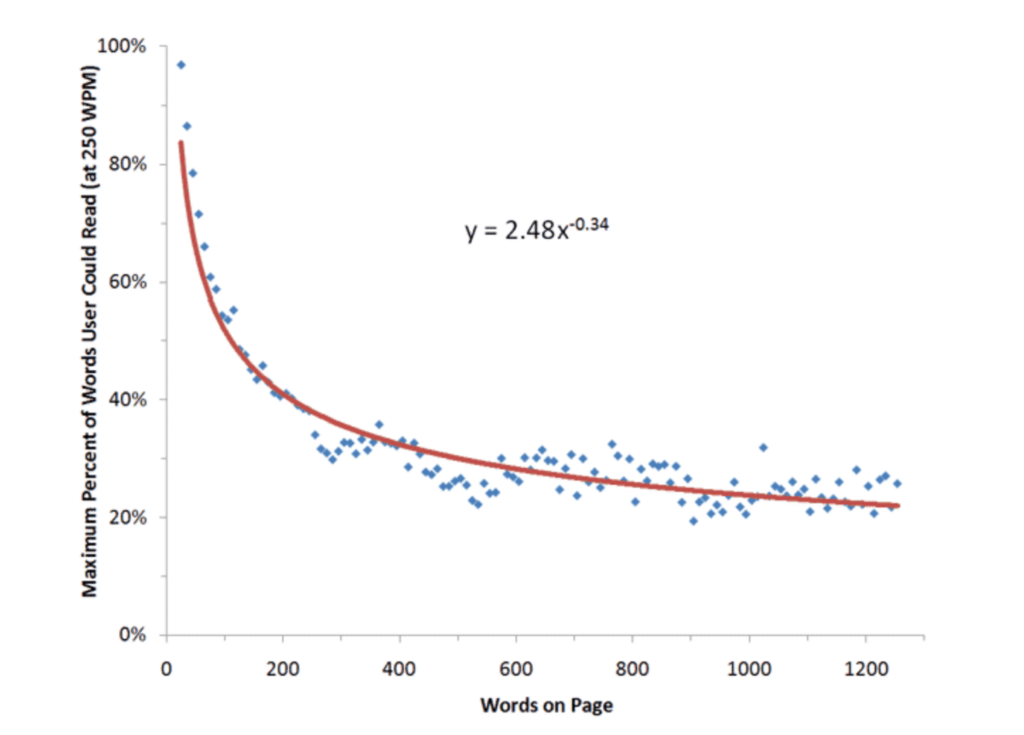 eye tracking stat