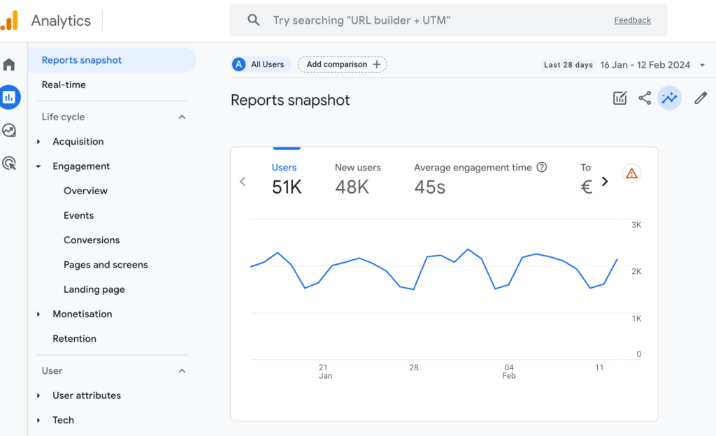 GOOGLE ANALYTICS 4