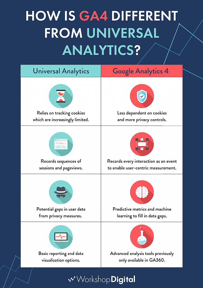 ga3 vs ga4