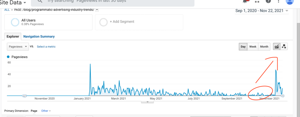 content update seo impact example