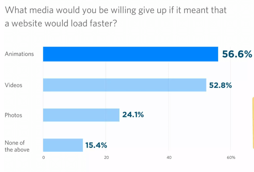 media objects page speed