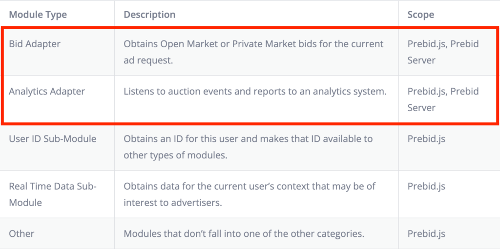 prebid modules