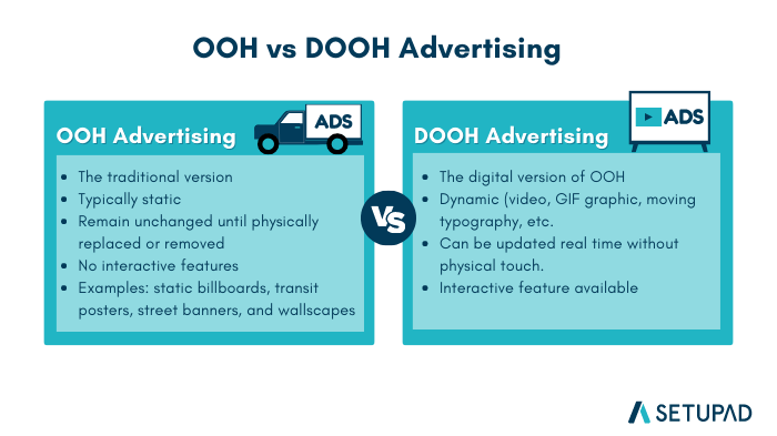 OOH Vs. DOOH