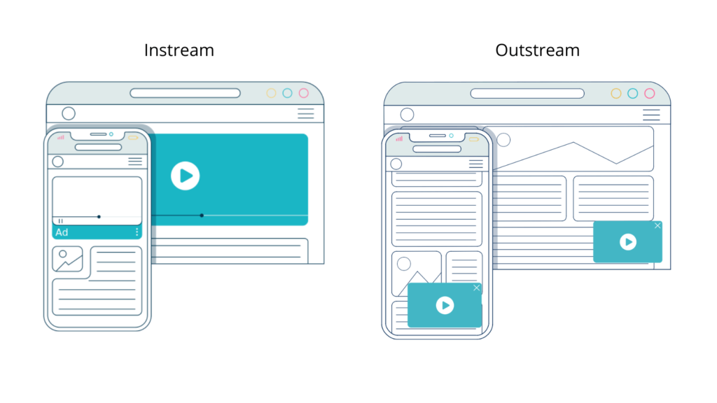 instream vs outstream