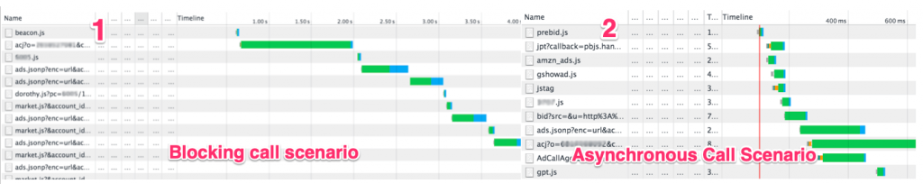 blocking and asynchronous call scenario with prebid.js side by side comparison