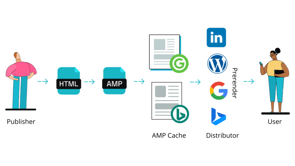 how google amp works