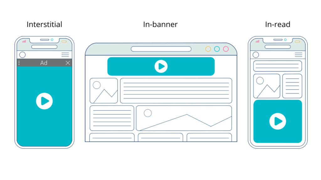 types of outstream video ads