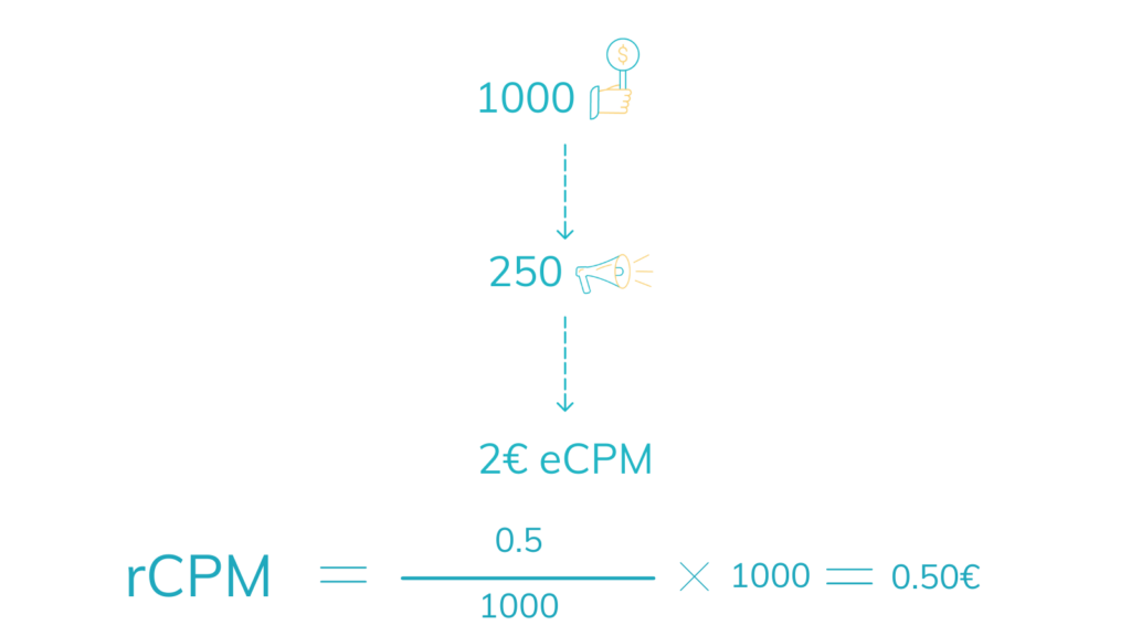 rpm example