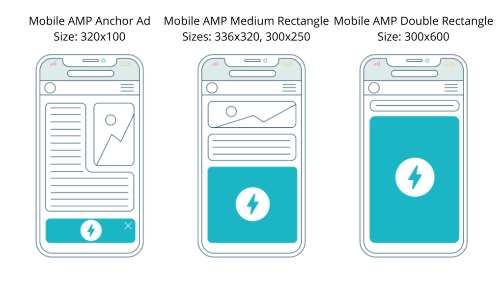 setupad amp formats