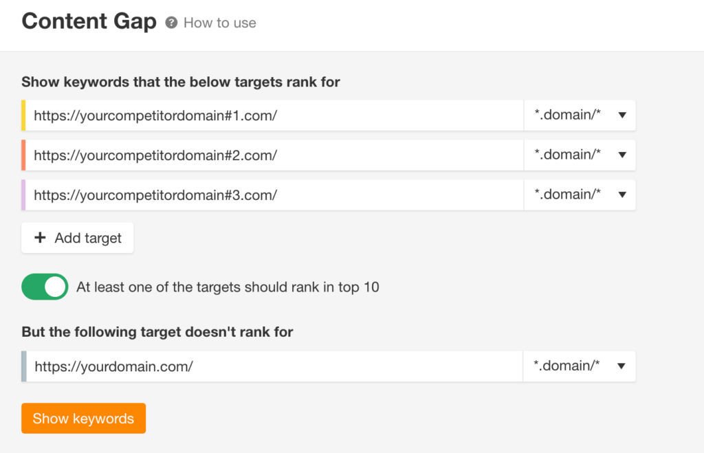 content gap analysis