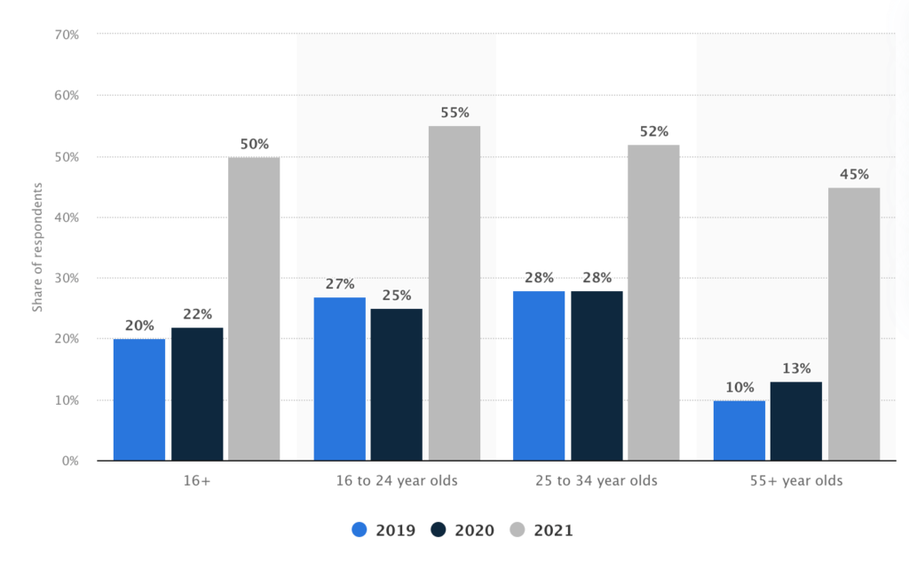 voice speaker ownership in uk households