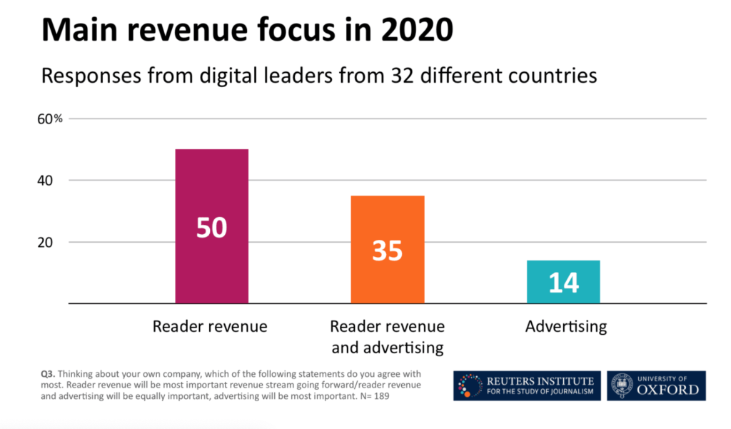 publishers revenue sources