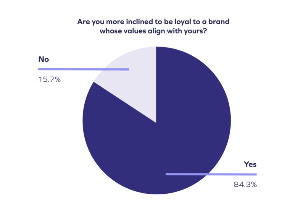 brand value statistics