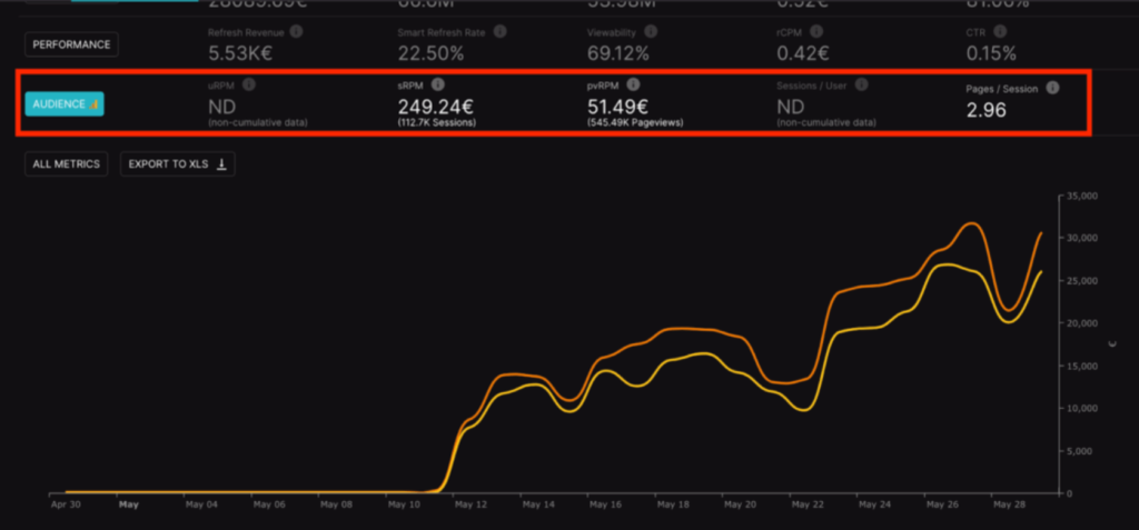 google analytics 4