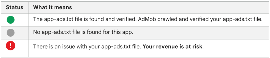 app-ads.txt status