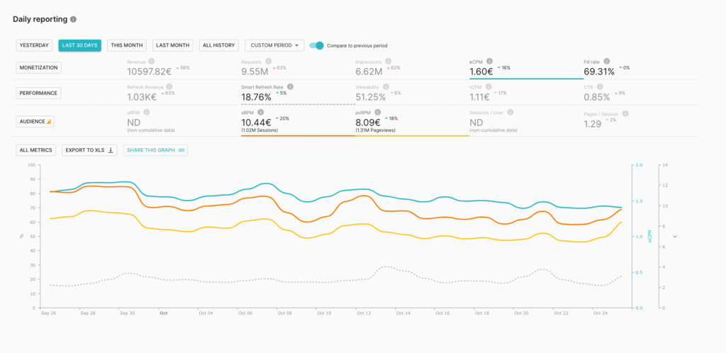 Analysis of client website ad density after HCU