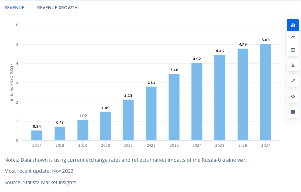 podcast revenue estimate 