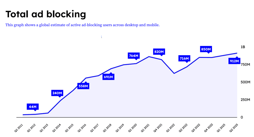 ad blockers statistics