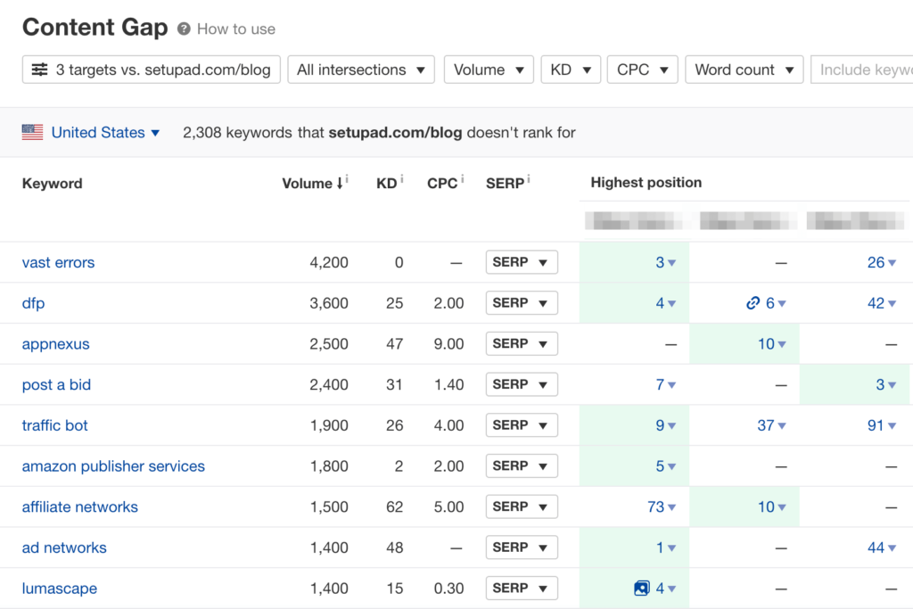 content gap page level example