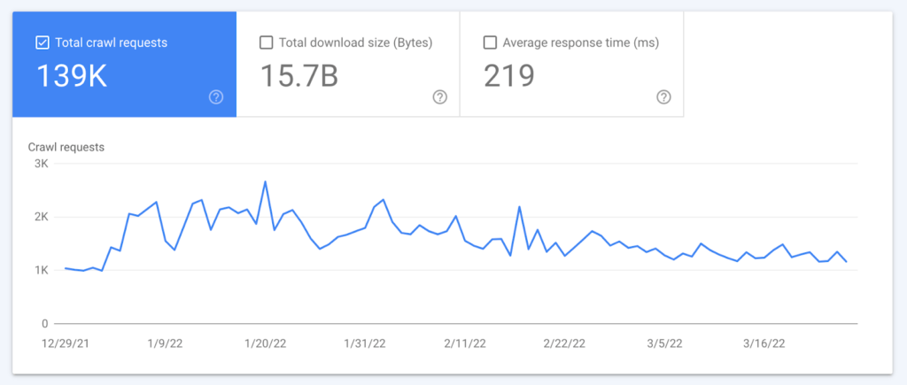 search console crawl budget