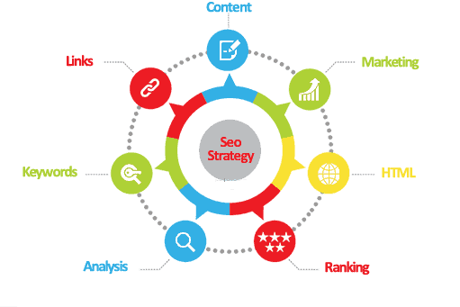 SEO Strategy Services