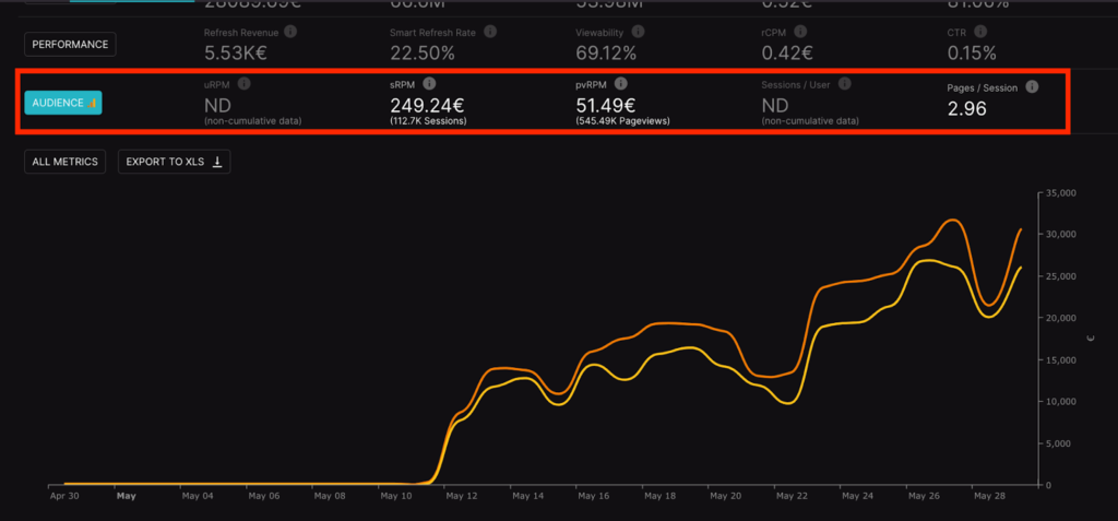 setupad google analytics integration