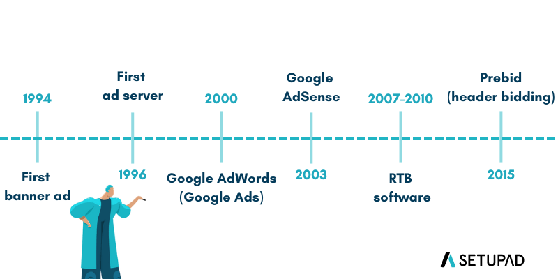 programmatic-advertising-history